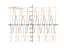 Производная sin(2*x+4)