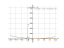 Производная x^3/(2*x+4)