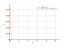 log(x)/x^2