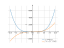 Производная x^3*log(2)*x