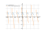 Производная sqrt(cos(2*x))