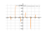 Производная sqrt(tan(x)^(2)+2)