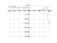 Производная e^x*sin(x)