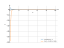 Производная 1/sqrt(4*x)^3