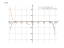 Производная x^7-4*x^16-3