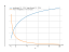 Производная atan(sqrt(x^2-1))-log(x)/(sqrt(x^2-1))