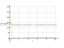 Производная 7/4^sqrt(x)-3/x