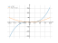 Производная 1/6*x^3