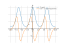 Производная 3^cos(x)
