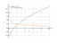 Производная 4*sqrt(3*x)-8