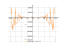 Производная sin(x^5)