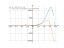 Производная (x-10)^2*e^x-6