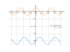 Производная sin(x)-8