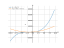 Производная (5+3*x)^3