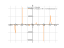 Производная ((x^2)+4)/cos(x)