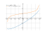 Производная x-sqrt((4-x^2)/4)