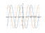 Производная 2*cos(x)-5*sin(x)