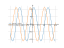 sin(x)/2+cos(x)