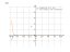 Производная 6*sin(2*x/3)-e^(1-3*x)