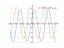 Производная 4*sin(x)+5*cos(x)-1