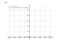 Производная (3^x-4)^6