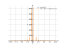 Производная tan(pi*x)/2