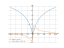 log(1+3*x^2)