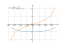 -sqrt(1-x^2)