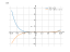 Производная 3*(2-x)^6