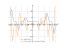 Производная (cos(x))^5*x+2