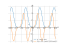 (1-cos(x))^(5/2)