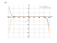 Производная -1/3*x^15