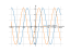 Производная sin(x)-3*cos(x)