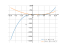 Производная x^3-6*x^2+9