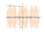 Производная cos(8*x)^5