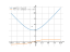 Производная sqrt(x^2+2*x+17)