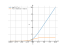 log(1+e^x)