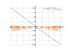 Производная cos(x^2)-10*x