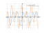 sin(x)+cos(2*x)