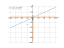 Производная 4*x+(1/x)-sqrt(5)