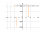 Производная (x^2+16)/(x^2-16)^2