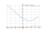 Производная sqrt(x^2-8*x+32)