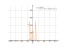 Производная cot(4/x)