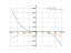 Производная (1-x)^3