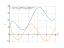 Производная 12*cos(x)+6*sqrt(3*x)-2*sqrt(3*pi)+6