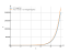 Производная 3^x*log(3*x)