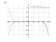 Производная 10*x^9-9*x^10