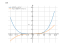 Производная 20*(7*x+4)^4