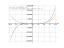 Производная (u^2-u+1)*(2*u^3+1)