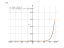 Производная (10*x-4)*e^x